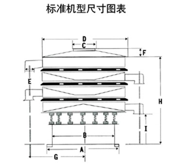 玉米淀粉振動(dòng)篩分機(jī)外形尺寸圖：H：為產(chǎn)品高度D：為防塵蓋寬度C：為進(jìn)料口寬度E：為出料口距離。