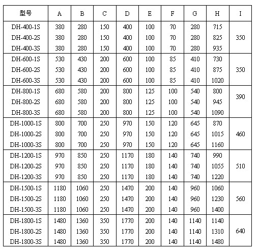 玉米振動(dòng)篩尺寸圖表：H：715-1480玉米振動(dòng)篩高E：100-200出料口之間的距離C：150-350進(jìn)料口寬度，D：400-1770防塵蓋寬度