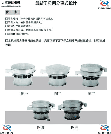 玉米振動(dòng)篩換網(wǎng)圖示：1，將網(wǎng)架方平2，將篩網(wǎng)平鋪在網(wǎng)架上，留出5cm的篩網(wǎng)，將上層篩框平方到篩網(wǎng)上，減輕多余的篩網(wǎng)，固定上層篩框，換網(wǎng)完成。