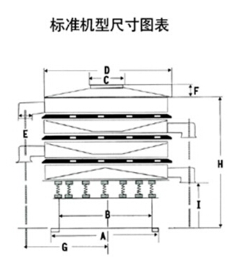 豆?jié){過(guò)濾振動(dòng)篩一般結(jié)構(gòu)圖與尺寸表：H為高A為底座寬度C為進(jìn)料口寬度，D為防塵蓋寬度，E為出料口與出料口之間的高度。