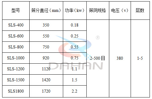 防腐蝕振動(dòng)篩型號(hào)