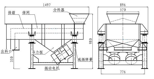 小型直線(xiàn)篩內(nèi)部結(jié)構(gòu)：篩箱，防塵蓋，進(jìn)料口，出料口，導(dǎo)力板，振動(dòng)電機(jī)，減振彈簧等