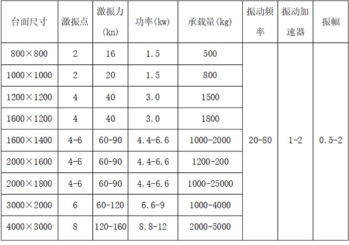 技術參數(shù)表展示圖